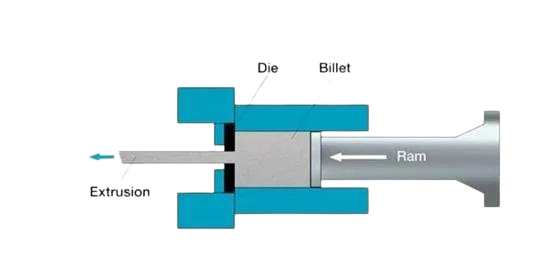 روش اکستروژن آلومینیوم مستقیم